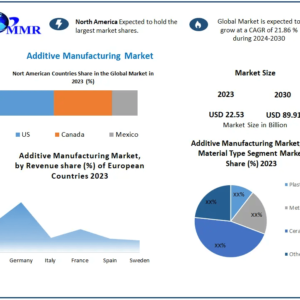 additive-manufacturing-market additive-manufacturing-market