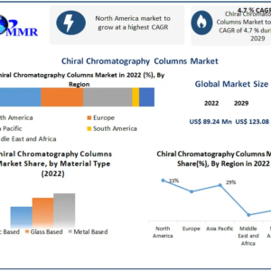 chiral-chromatography-columns-market-1