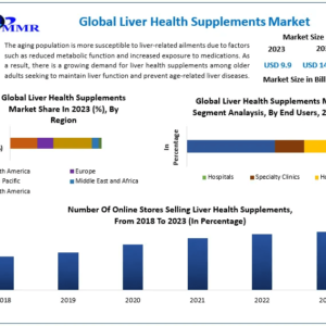 liver-health-supplements-marketKrDVp8q liver-health-supplements-marketKrDVp8q