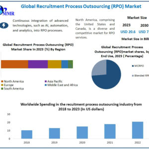 recruitment-process-outsourcing-rpo-market-1