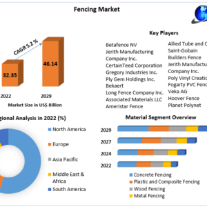 fencing-market fencing-market