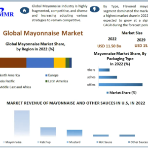 mayonnaise-market mayonnaise-market
