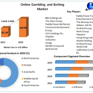 online-gambling-and-betting-market-1 online-gambling-and-betting-market-1
