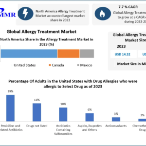allergy-treatment-market allergy-treatment-market