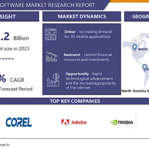 animation-software-market