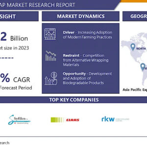 bale-net-wrap-market