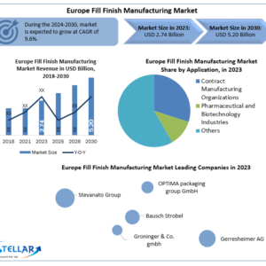 europe-fill-finish-manufacturing-industry