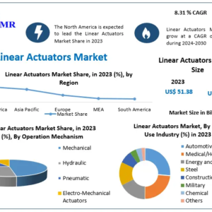 linear-actuators-market-1