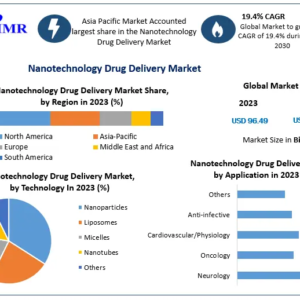 nanotechnology-drug-delivery-market