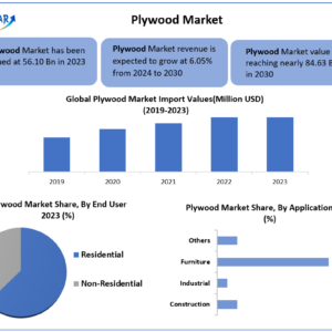 plywood-market