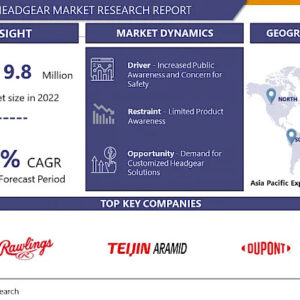 protective-headgear-market