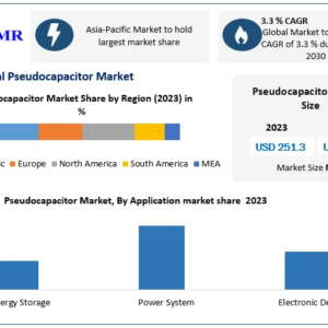 pseudocapacitor-market-1 pseudocapacitor-market-1